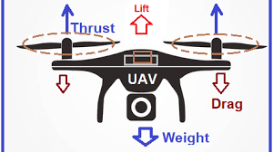 Drone physics