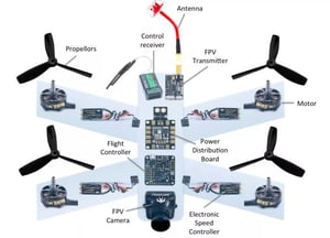 Racing+Drone+FPV+Parts+Map Racing+Drone+FPV+Parts+Map